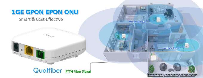 小型1GE EPON費用効果が大きく、簡単なFTTHおよびFTTBのためのONUスマートで、小さいQF-ES101S